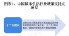 重磅！2025年中國及31省市城市供熱行業(yè)政策匯總及解讀（全）“政策推動供熱清潔化與智慧化”